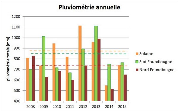 Déficit pluviométrique en 2014